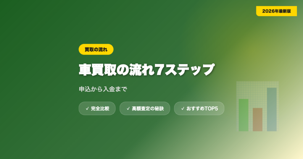 買取の流れ アイキャッチ