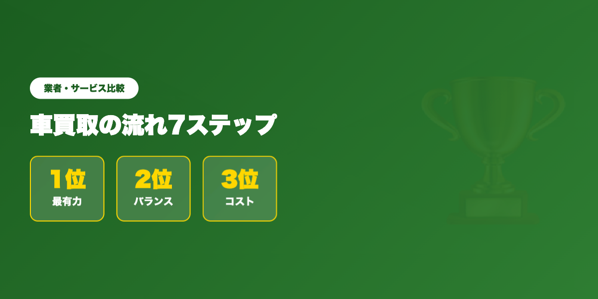 買取の流れ 業者ランキング