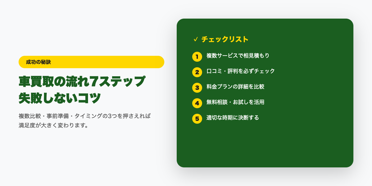 買取の流れ 成功のコツ