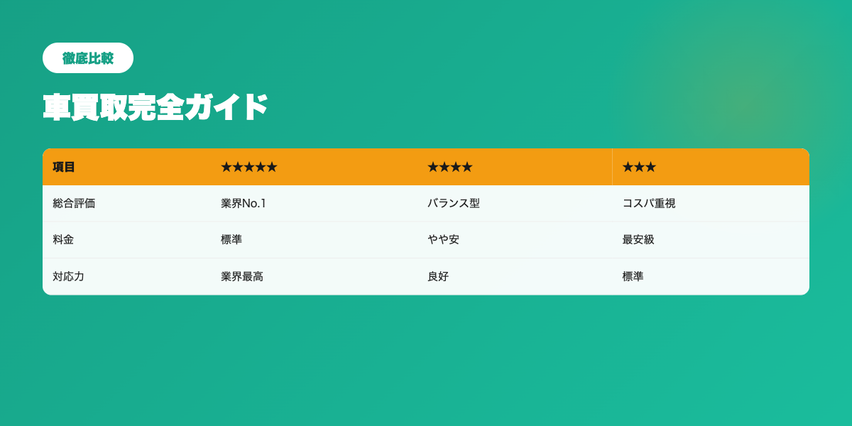 車買取業者比較
