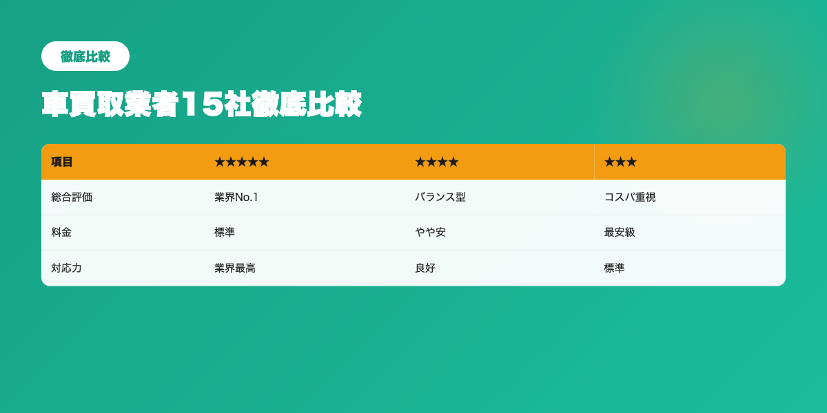 車買取業者比較