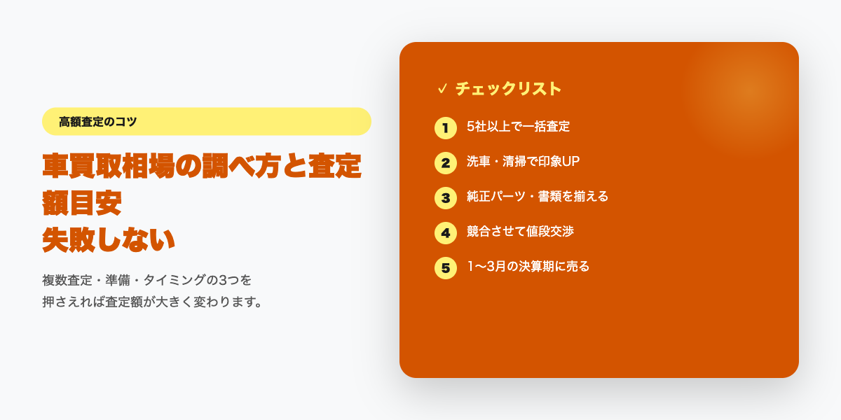 相場チェックリスト
