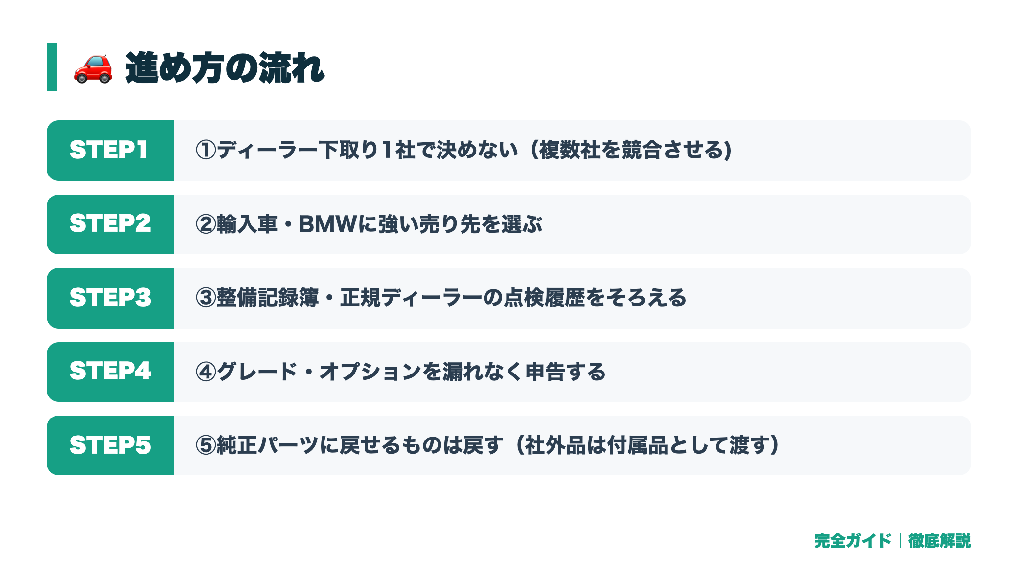 BMWを高く売る方法7選|値落ちの理由と売り時・査定前にやるべきこと 体験の流れ図