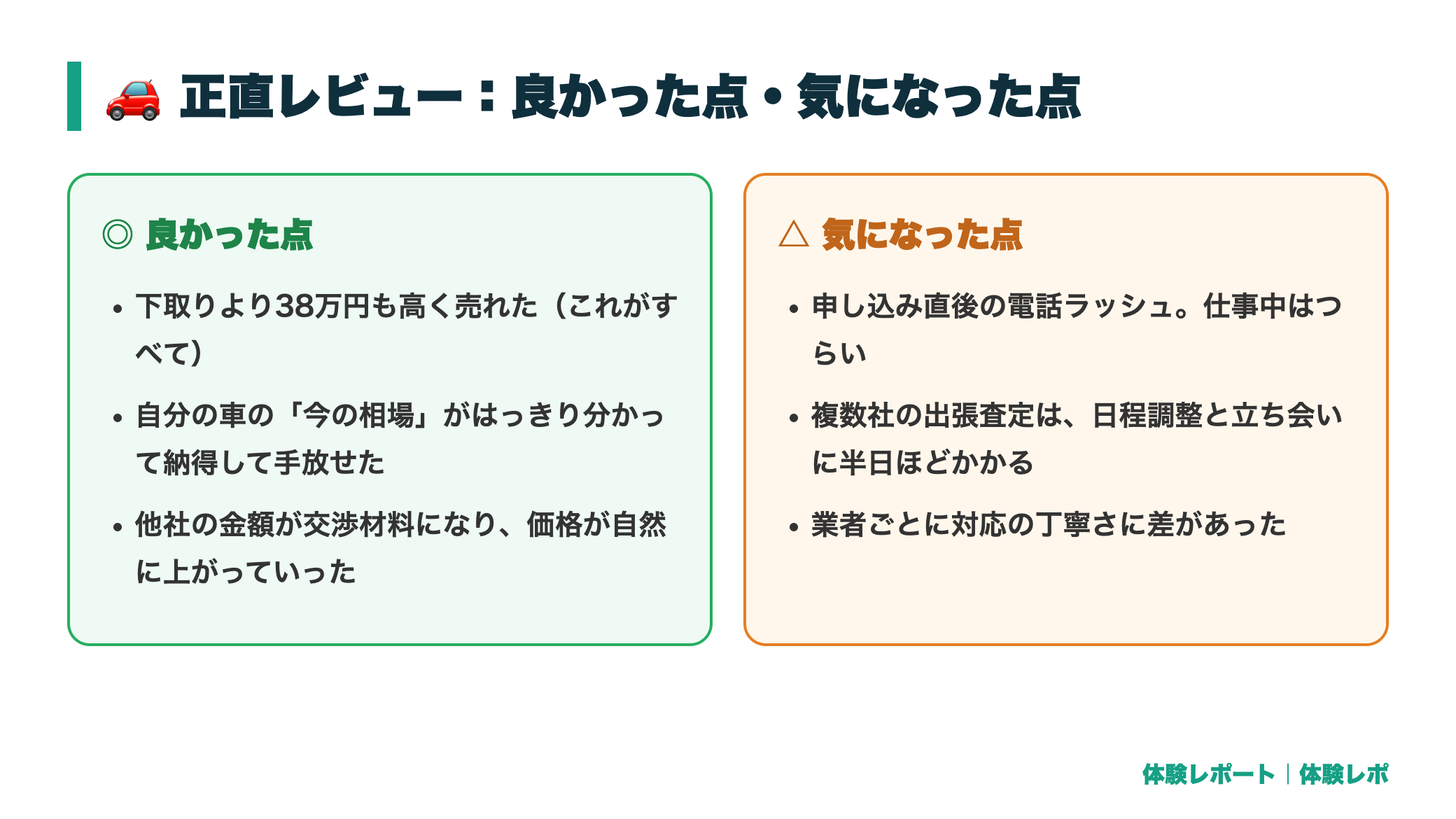 車一括査定の体験 正直レビュー図