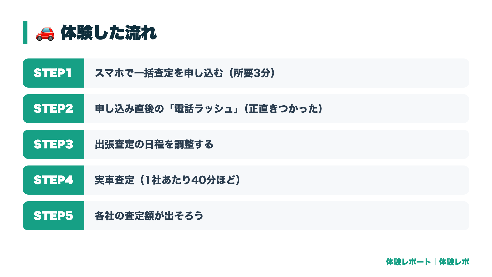 車一括査定の体験 体験の流れ図