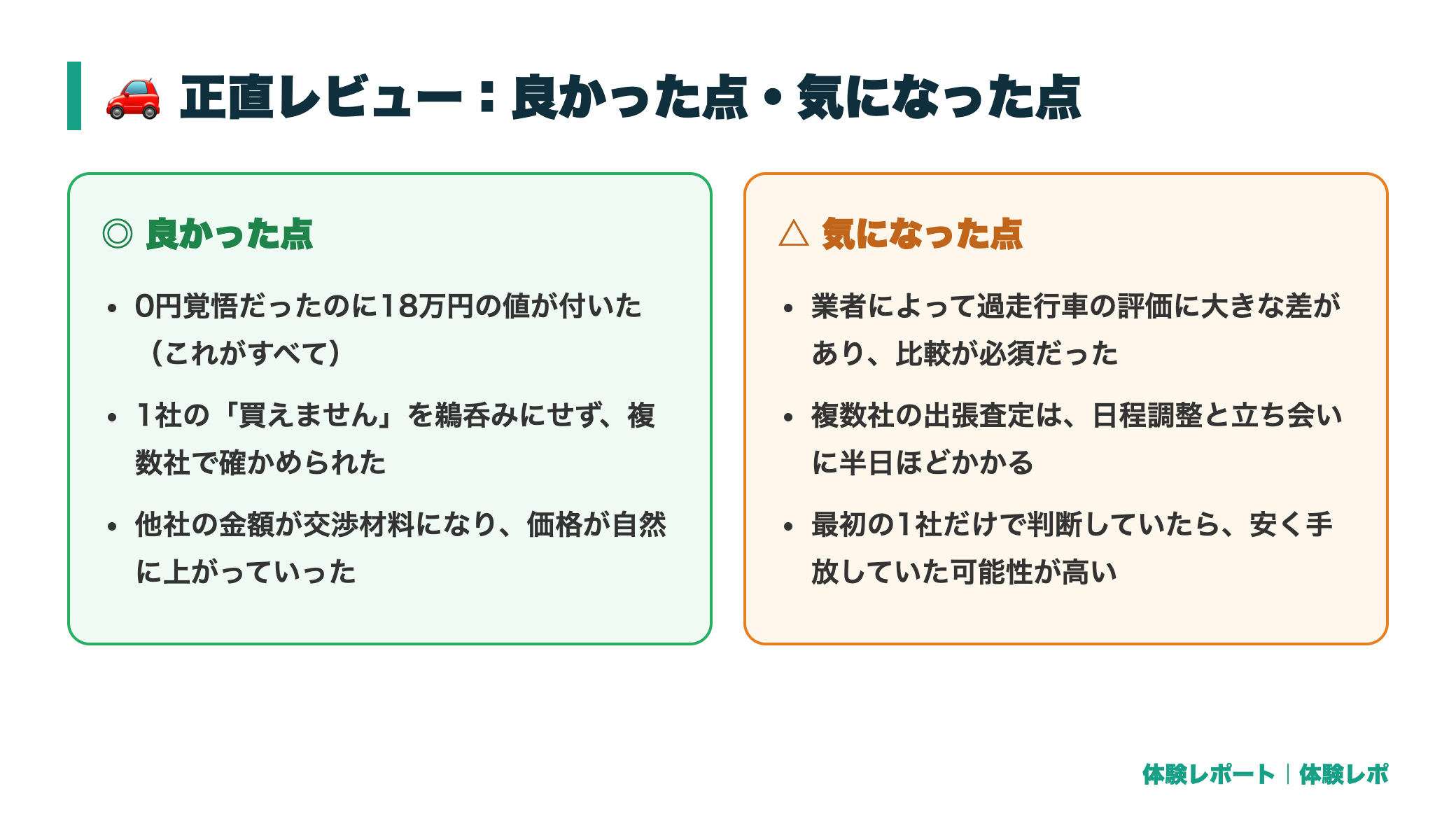 【体験談】10万km超の過走行車を売ってみた｜値が付かないと思ってたのに売れた話 正直レビュー図