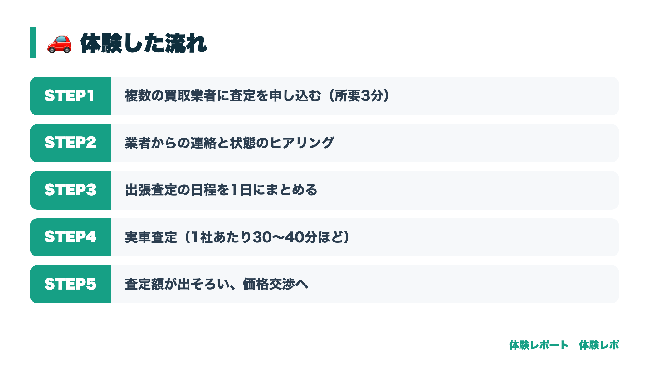 【体験談】10万km超の過走行車を売ってみた｜値が付かないと思ってたのに売れた話 体験の流れ図