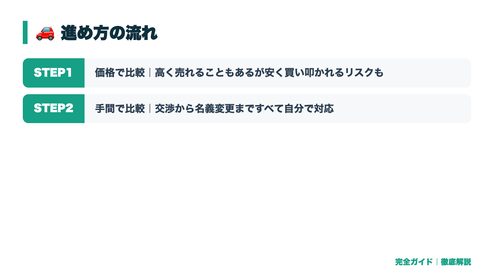 車の個人売買(ジモティー等)と買取業者はどっちがいい?リスクと得を比較 体験の流れ図