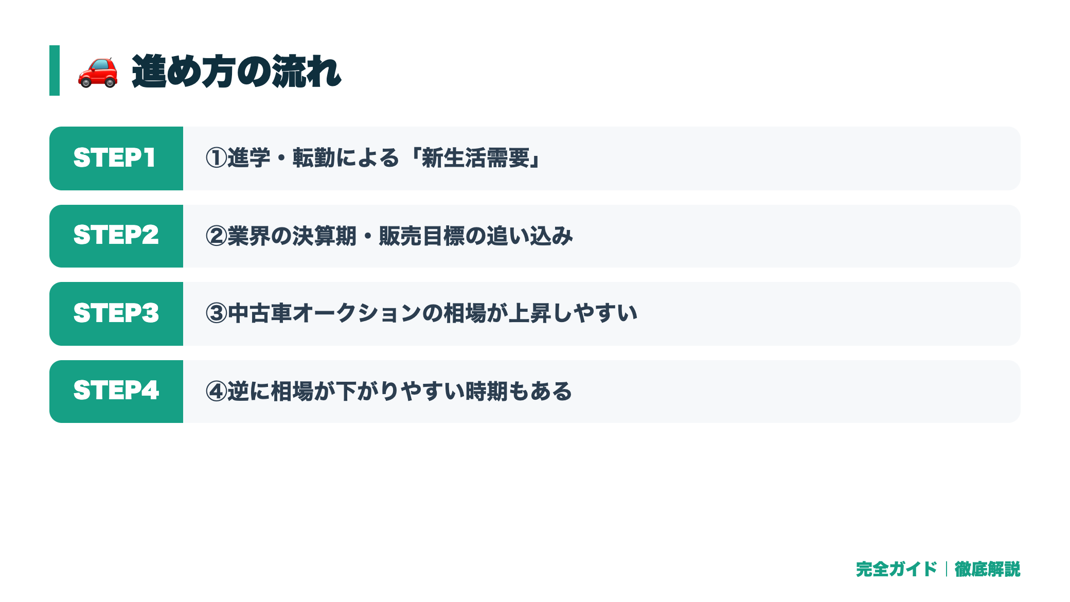 車を売るベストタイミングは何月?買取相場が上がりやすい時期を徹底解説 体験の流れ図