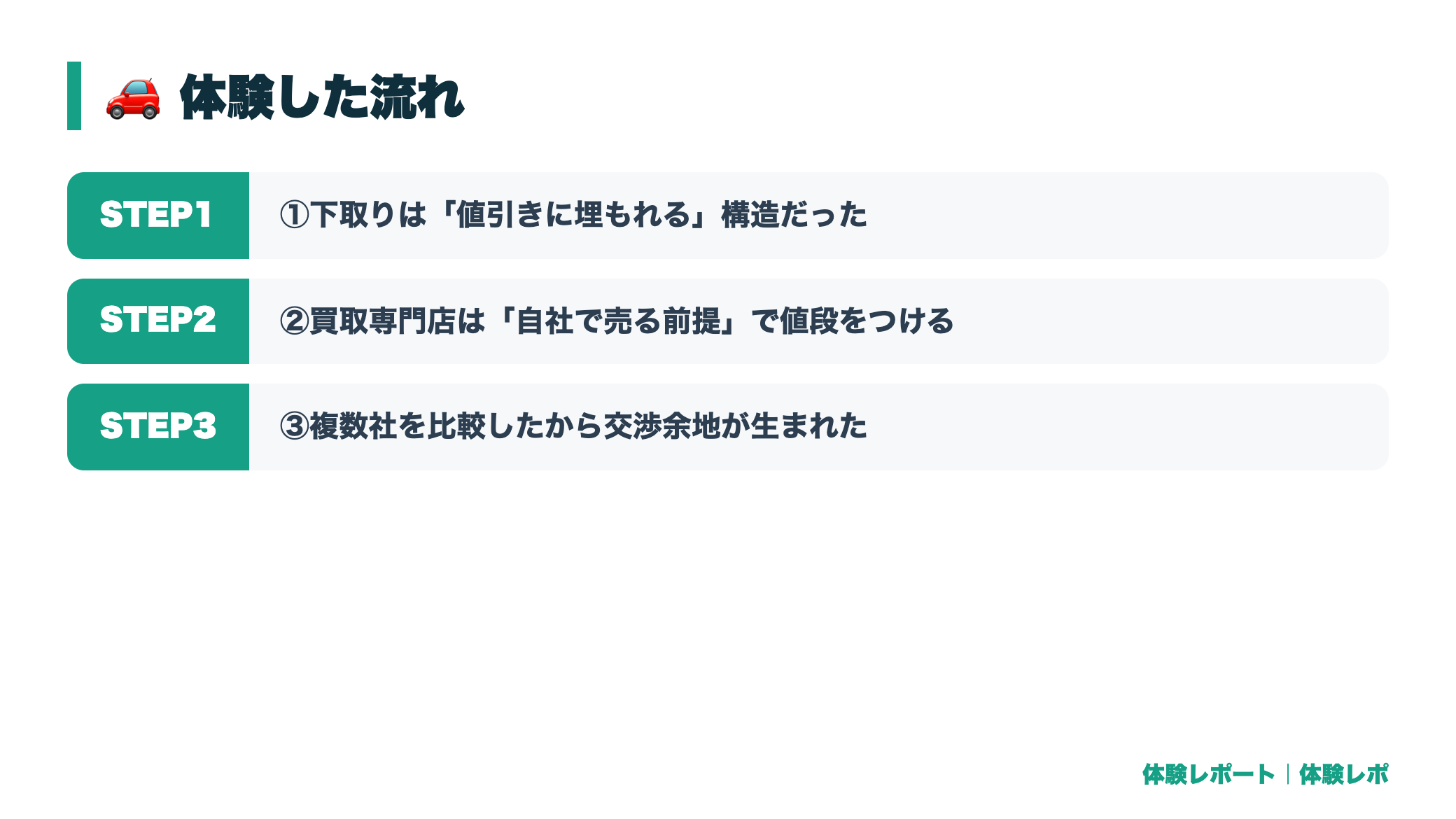 【体験談】ディーラー下取りと買取専門店を両方試して比較してみた 体験の流れ図