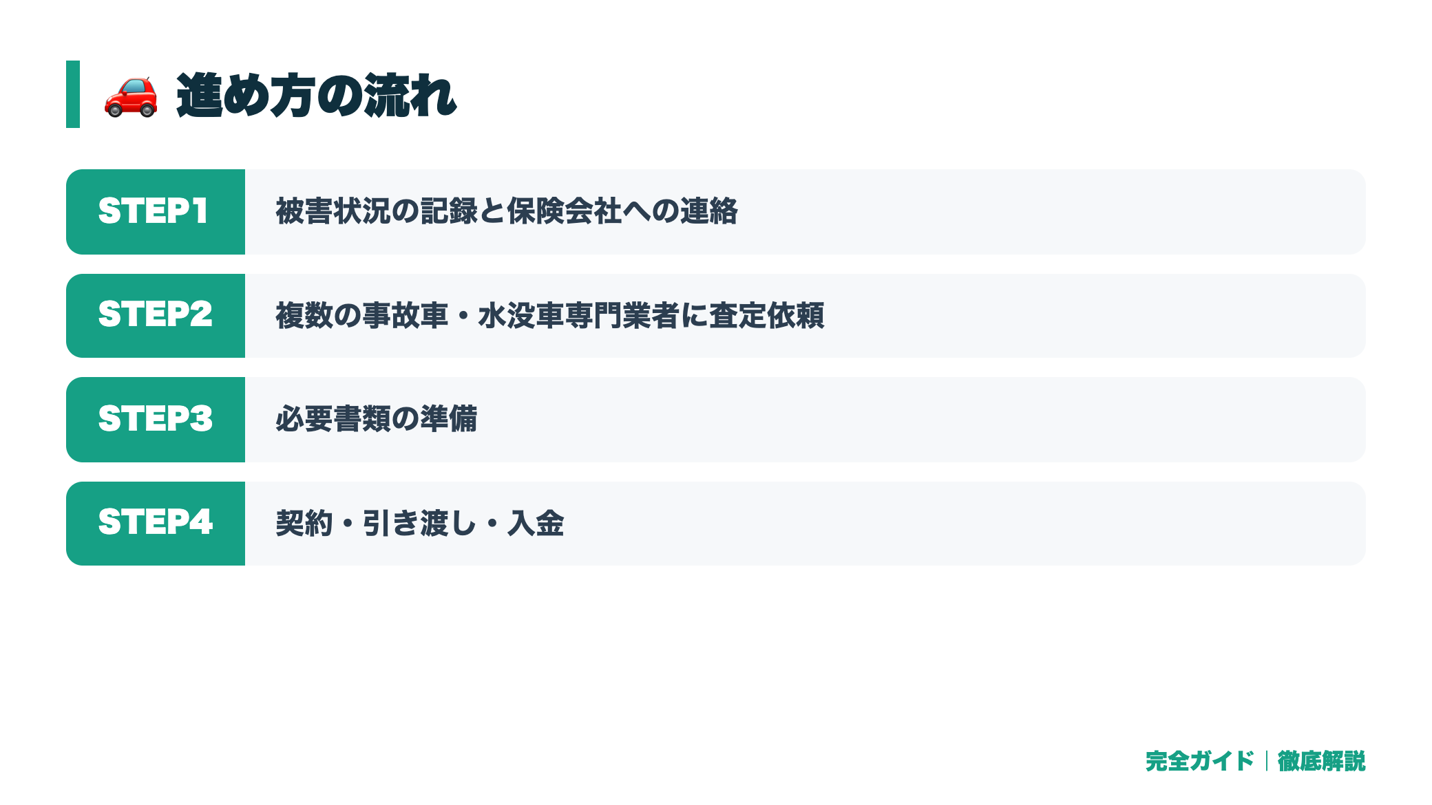 水没車・冠水車でも買取できる?査定への影響と保険・廃車の判断基準まとめ 体験の流れ図